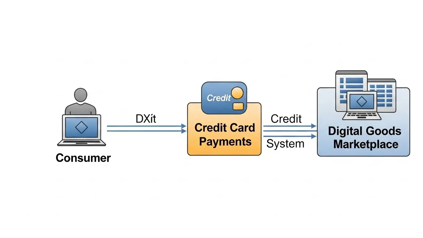 구글 콘텐츠 이용료 현금화 안전한 이용 방법을 설명하는 가이드 이미지
